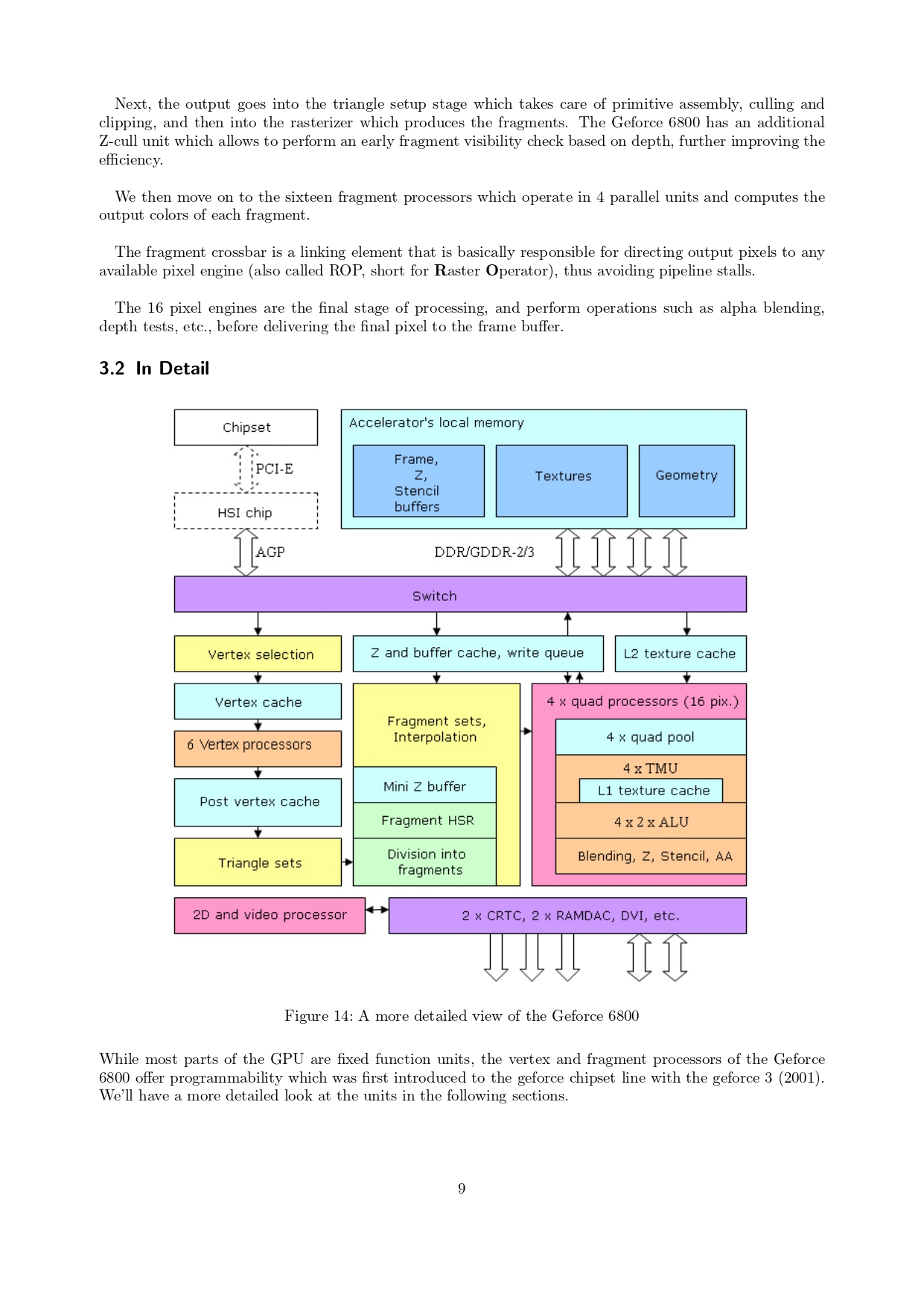 图形处理器架构(GPU-Architecture)与图形管线(Graphics-Pipeline)入门_page-0009.jpg