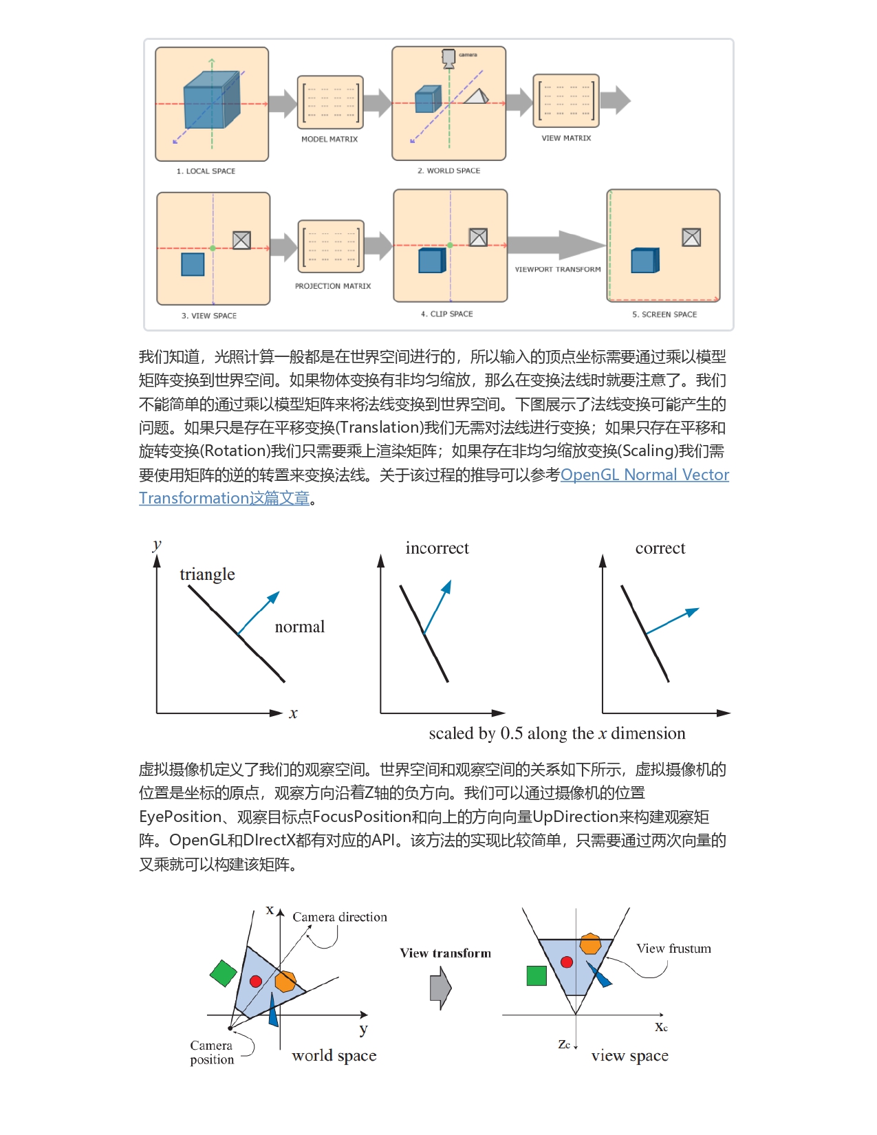 细说图形学渲染管线_page-0007.jpg