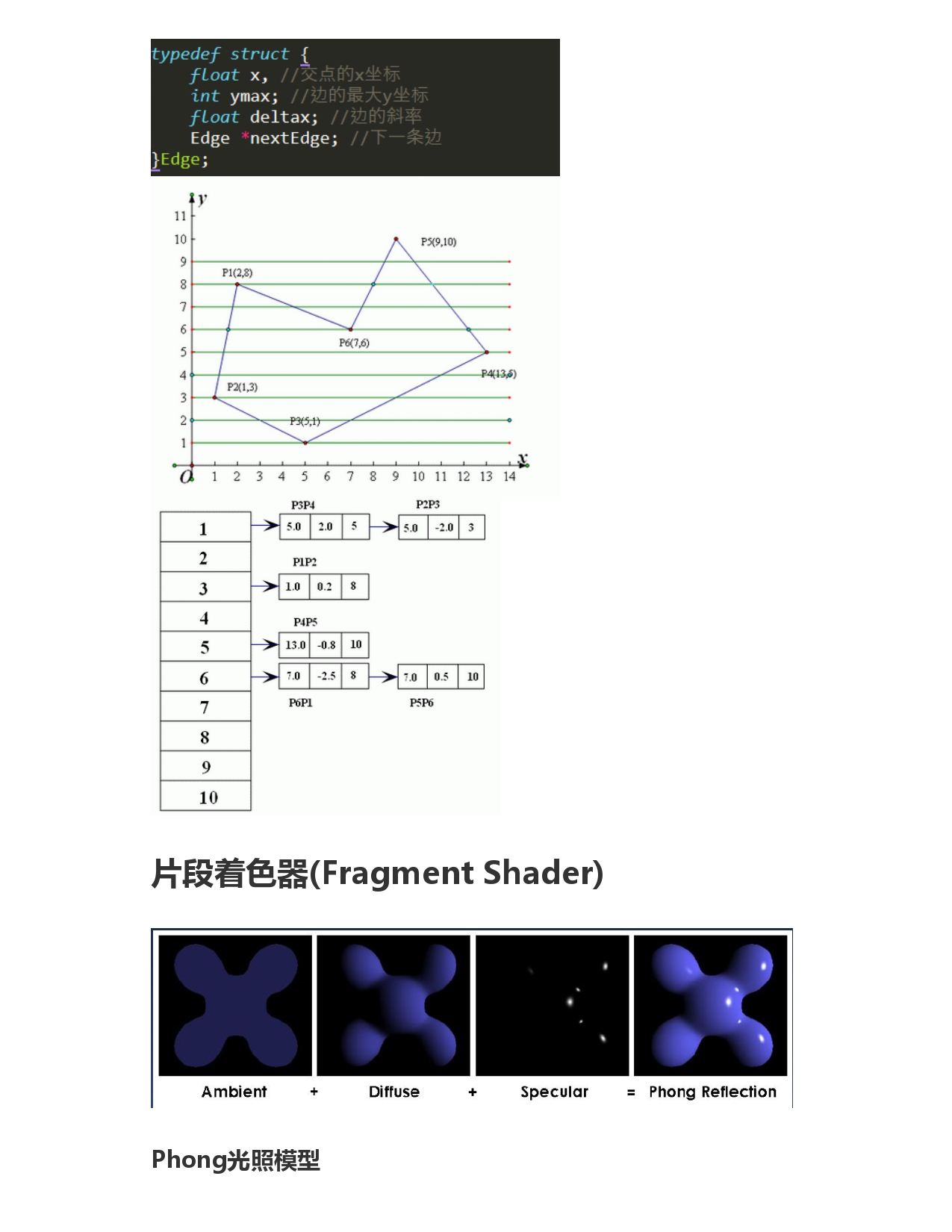 细说图形学渲染管线_page-0020.jpg