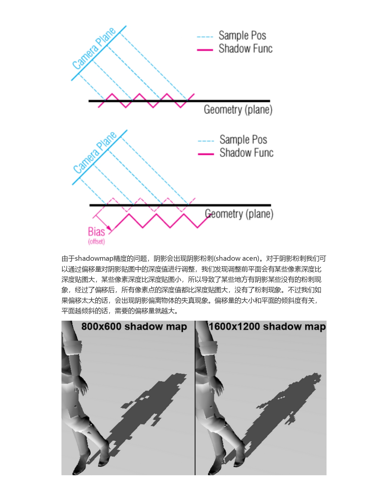 细说图形学渲染管线_page-0031.jpg