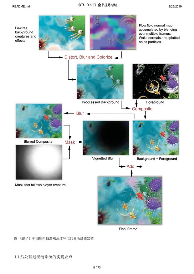 《GPU Pro 1》全书提炼总结_page-0008.jpg