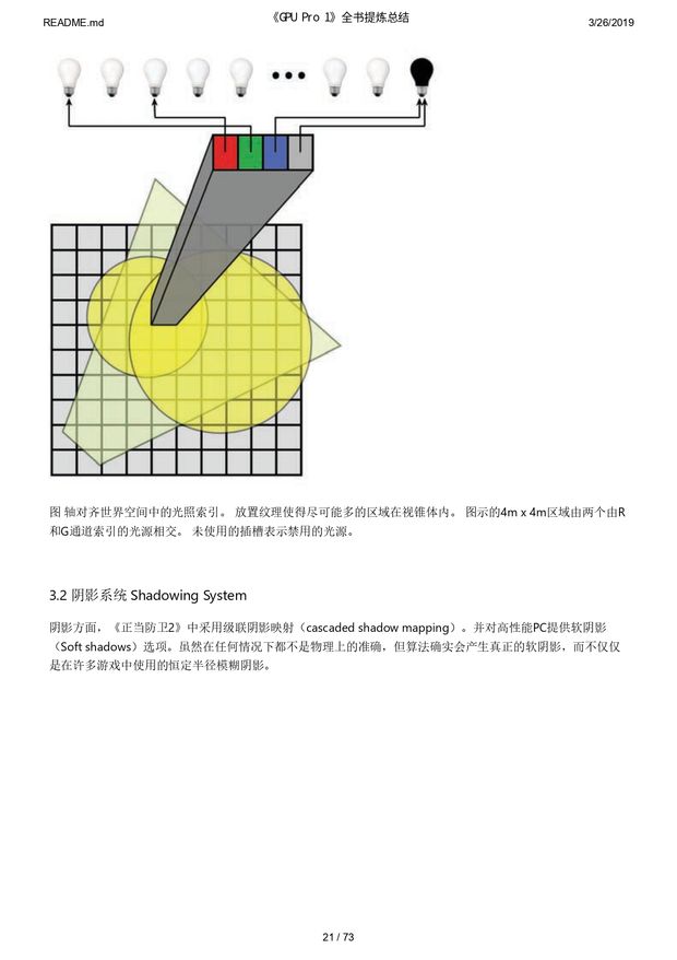 《GPU Pro 1》全书提炼总结_page-0021.jpg