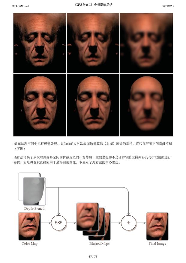 《GPU Pro 1》全书提炼总结_page-0067.jpg