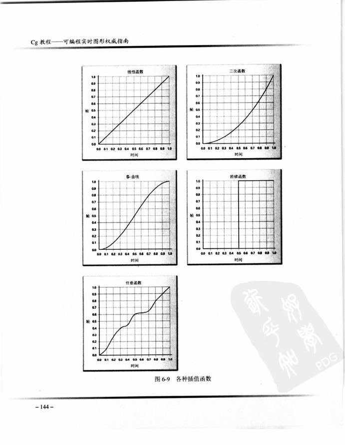 Cg教程_可编程实时图形权威指南-图片-182.jpg